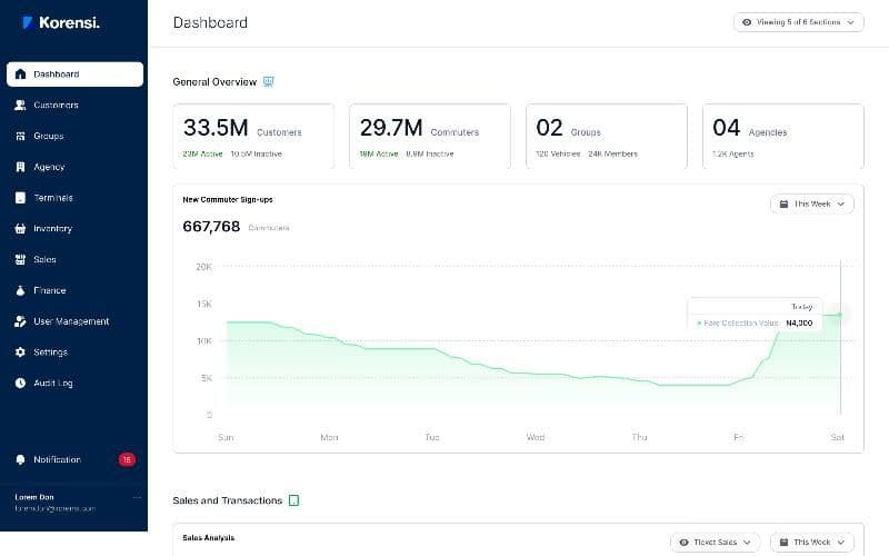 Korensi admin dashboard