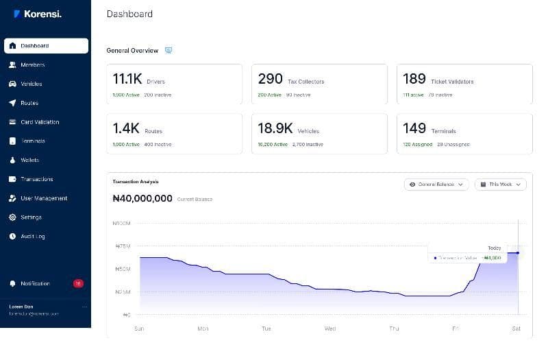 Group Admin dashboard